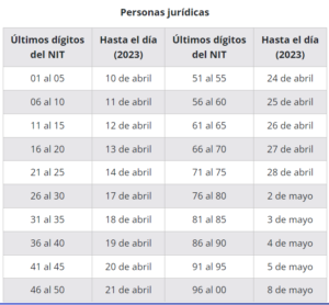 declaracion de activos en el exterior 2